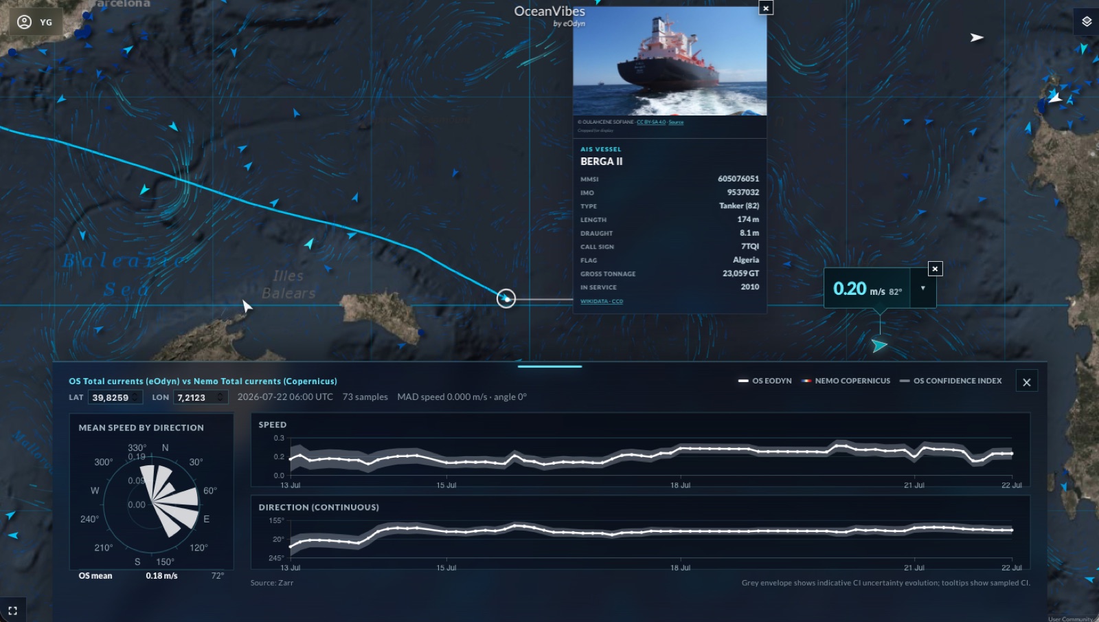 eOdyn and Copernicus current comparison with time series, directional statistics and vessel information